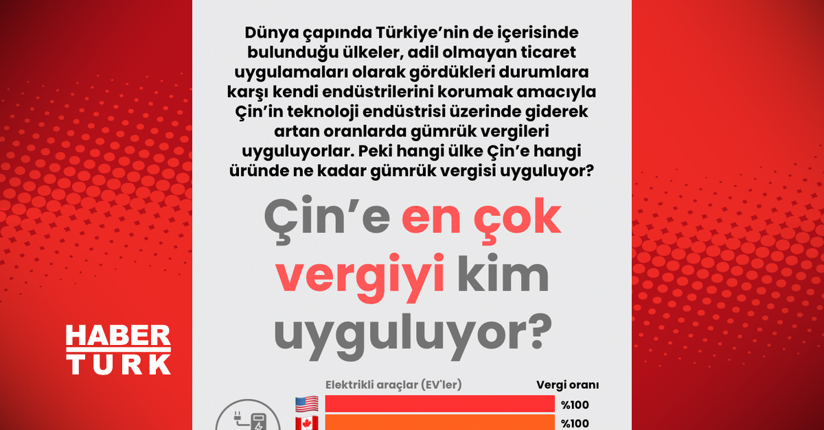 Çin’e en çok vergiyi kim uyguluyor?